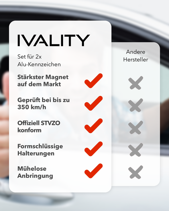 IVALITY -Kennzeichenhalter Sparbundle – Bild 2